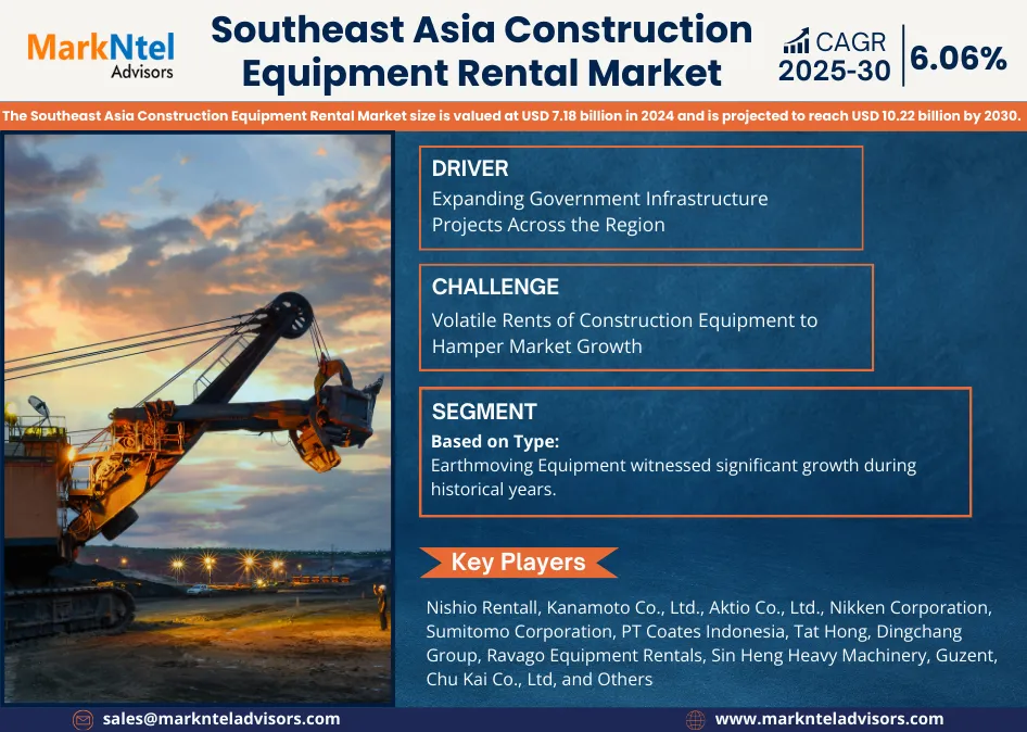 Southeast Asia Construction Equipment Rental Market